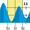 Sitka tide chart for Saturday, March 11, 2023