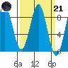 Sitka tide chart for Tuesday, March 21, 2023
