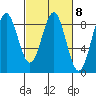 Sitka tide chart for Wednesday, March 8, 2023