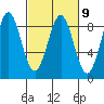 Sitka tide chart for Thursday, March 9, 2023