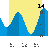 Sitka tide chart for Sunday, May 14, 2023