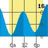 Sitka tide chart for Tuesday, May 16, 2023