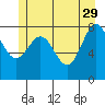 Sitka tide chart for Monday, May 29, 2023