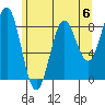 Sitka tide chart for Saturday, May 6, 2023