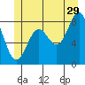 Sitka tide chart for Thursday, June 29, 2023