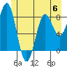 Sitka tide chart for Tuesday, June 6, 2023