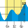 Sitka tide chart for Wednesday, July 12, 2023
