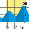 Sitka tide chart for Wednesday, July 26, 2023
