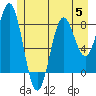 Sitka tide chart for Wednesday, July 5, 2023