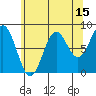 Sitka tide chart for Tuesday, August 15, 2023