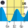 Sitka tide chart for Wednesday, August 16, 2023