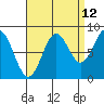 Sitka tide chart for Tuesday, September 12, 2023