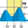 Sitka tide chart for Wednesday, September 20, 2023