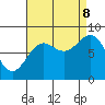 Sitka tide chart for Friday, September 8, 2023