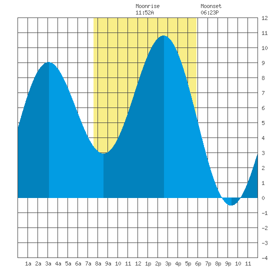 Sitka tide chart for Tuesday, October 17, 2023