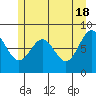 Sitka tide chart for Saturday, May 18, 2024