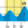 Sitka tide chart for Saturday, June 15, 2024