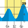 Sitka tide chart for Saturday, June 29, 2024