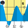 Sitka tide chart for Thursday, June 6, 2024
