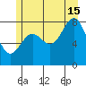 Sitka tide chart for Monday, July 15, 2024