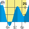 Sitka tide chart for Sunday, July 21, 2024