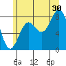 Sitka tide chart for Tuesday, July 30, 2024