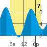 Sitka tide chart for Wednesday, August 7, 2024
