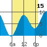 Sitka tide chart for Sunday, September 15, 2024