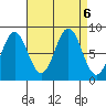 Sitka tide chart for Friday, September 6, 2024