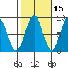 Sitka tide chart for Tuesday, October 15, 2024