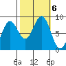 Sitka tide chart for Sunday, October 6, 2024