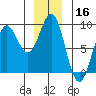 Sitka tide chart for Monday, December 16, 2024