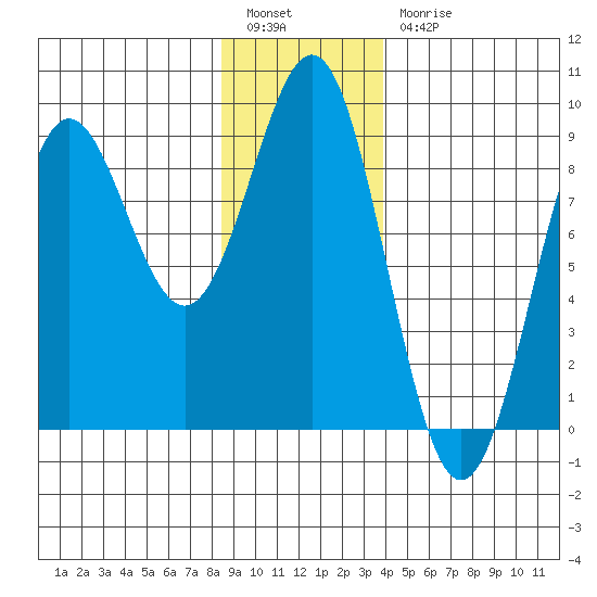 Sitka tide chart for Tuesday, January 14, 2025
