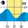 Sitka tide chart for Saturday, March 22, 2025