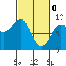 Sitka tide chart for Saturday, March 8, 2025