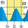 Sitka tide chart for Saturday, April 12, 2025