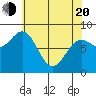 Sitka tide chart for Sunday, April 20, 2025