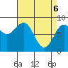 Sitka tide chart for Sunday, April 6, 2025