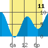 Sitka tide chart for Sunday, May 11, 2025