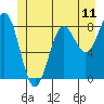 Sitka tide chart for Wednesday, June 11, 2025