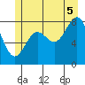 Sitka tide chart for Saturday, July 5, 2025