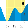 Sitka tide chart for Wednesday, August 6, 2025