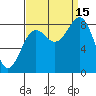 Sitka tide chart for Monday, September 15, 2025