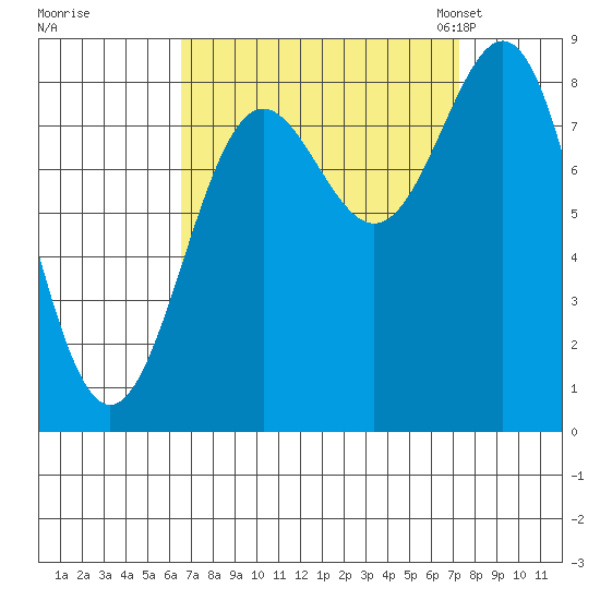 Sitka tide chart for Tuesday, September 16, 2025