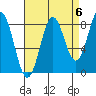 Sitka tide chart for Saturday, September 6, 2025