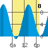 Sitka tide chart for Monday, September 8, 2025
