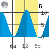 Sitka tide chart for Monday, October 6, 2025