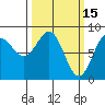 Sitka tide chart for Sunday, March 15, 2026