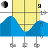Sitka tide chart for Thursday, April 9, 2026