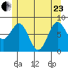 Sitka tide chart for Saturday, May 23, 2026